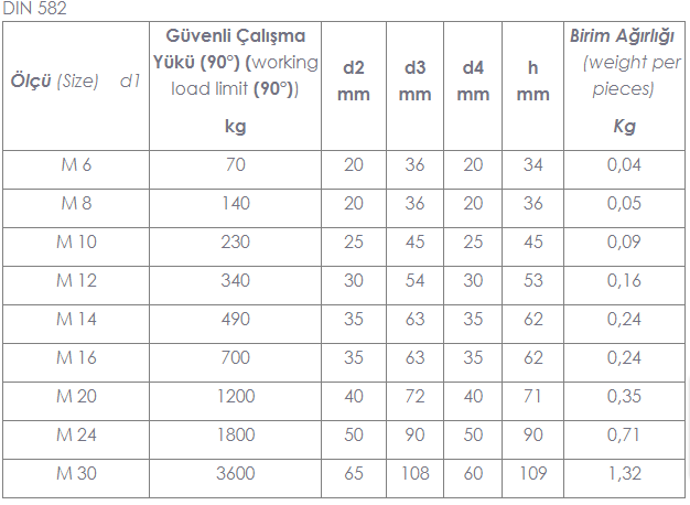 Dişi Aybolt Detay Görseli