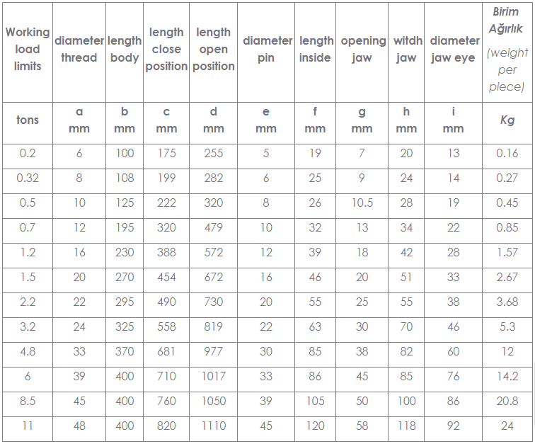 Gerdirme Gövdesi Kapalı Tip Detay