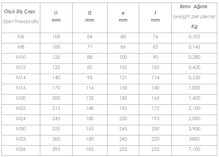 Gerdirme DIN 1480 Detay Görseli