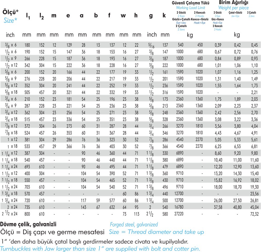 Amerikan Tip Gerdirme Detay