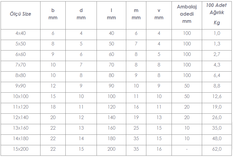 Karabina Detay Görseli