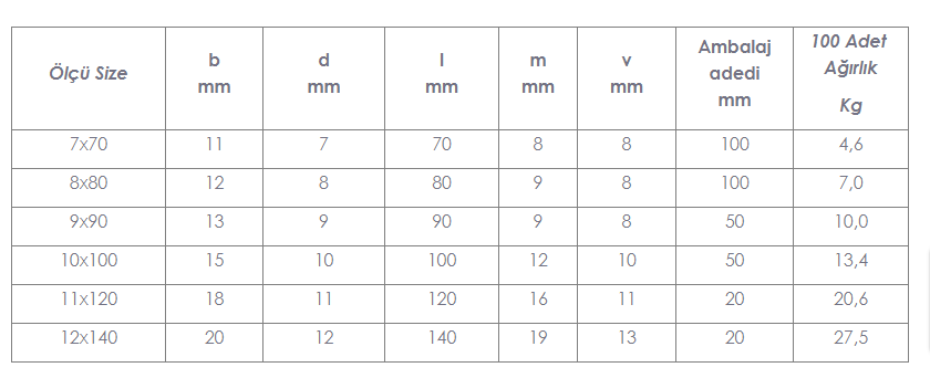 Vidalı Karabina Detay Görseli