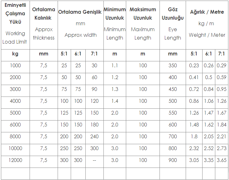 Polyester Sapan W02 Tip Detay Görseli