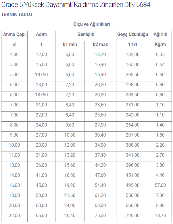 Grade 5 Yüksek Dayanımlı Kaldırma Zincirleri Detay Görseli