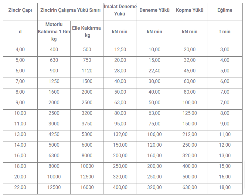 Grade 5 Yüksek Dayanımlı Kaldırma Zincirleri Detay Görseli