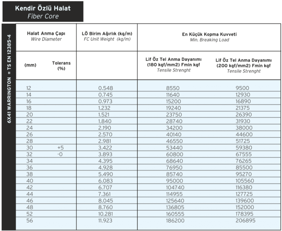 6x41 IWRC Çelik Özlü Warrington Çelik Halat Detay Görseli