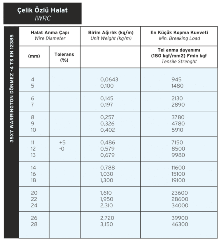 35x7 IWRC Dönmez Warrington Çelik Halat