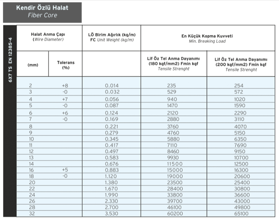 6x7 FC Kendir Özlü Çelik Halat Detay Görseli