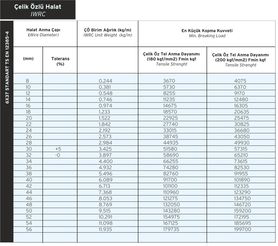 6x37 IWRC Çelik Özlü Standart Çelik Halat Detay Görseli