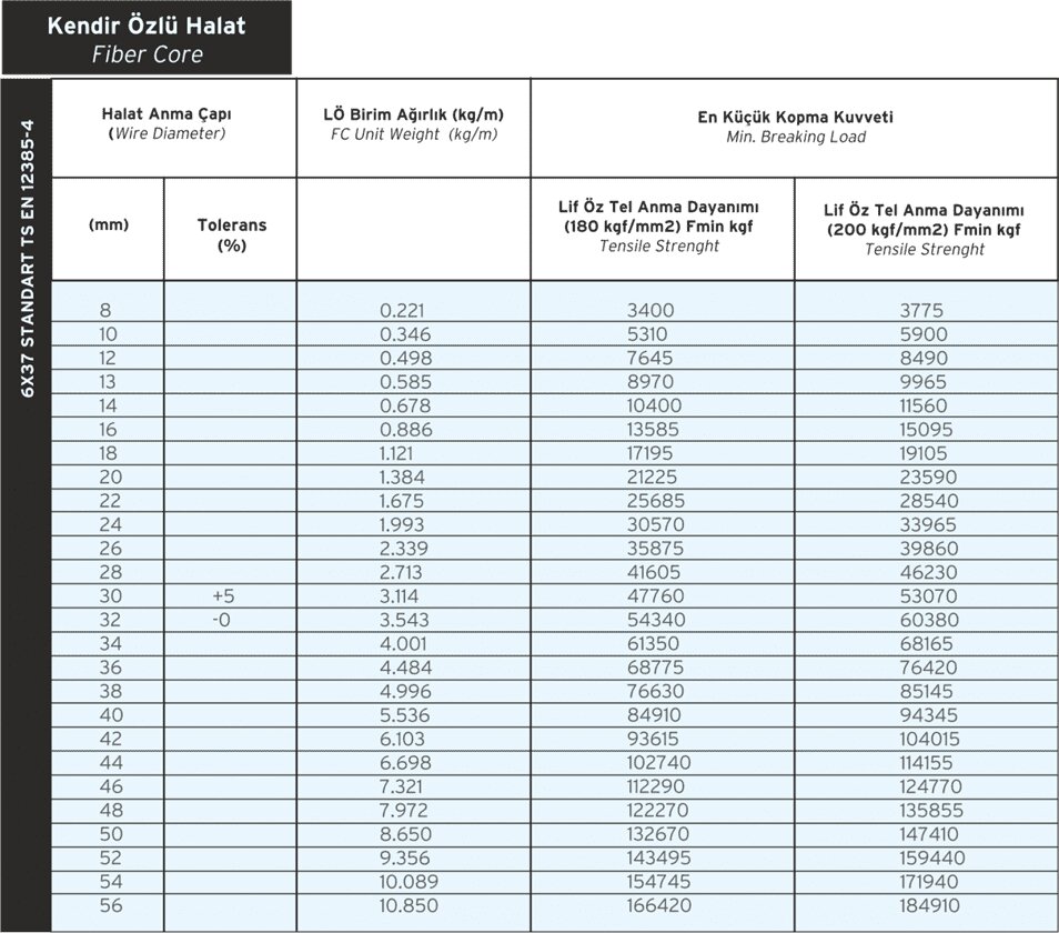 6x37 FC Kendir Özlü Standart Çelik Halat Detay Görseli