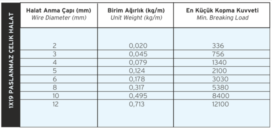 1x19 Paslanmaz Kendir Özlü Çelik Halat Detay Görseli