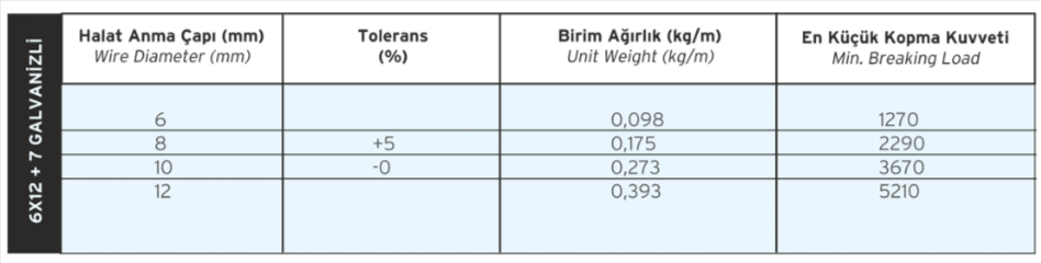 6x12+7 Galvanizli Çelik Halat Detay Görseli