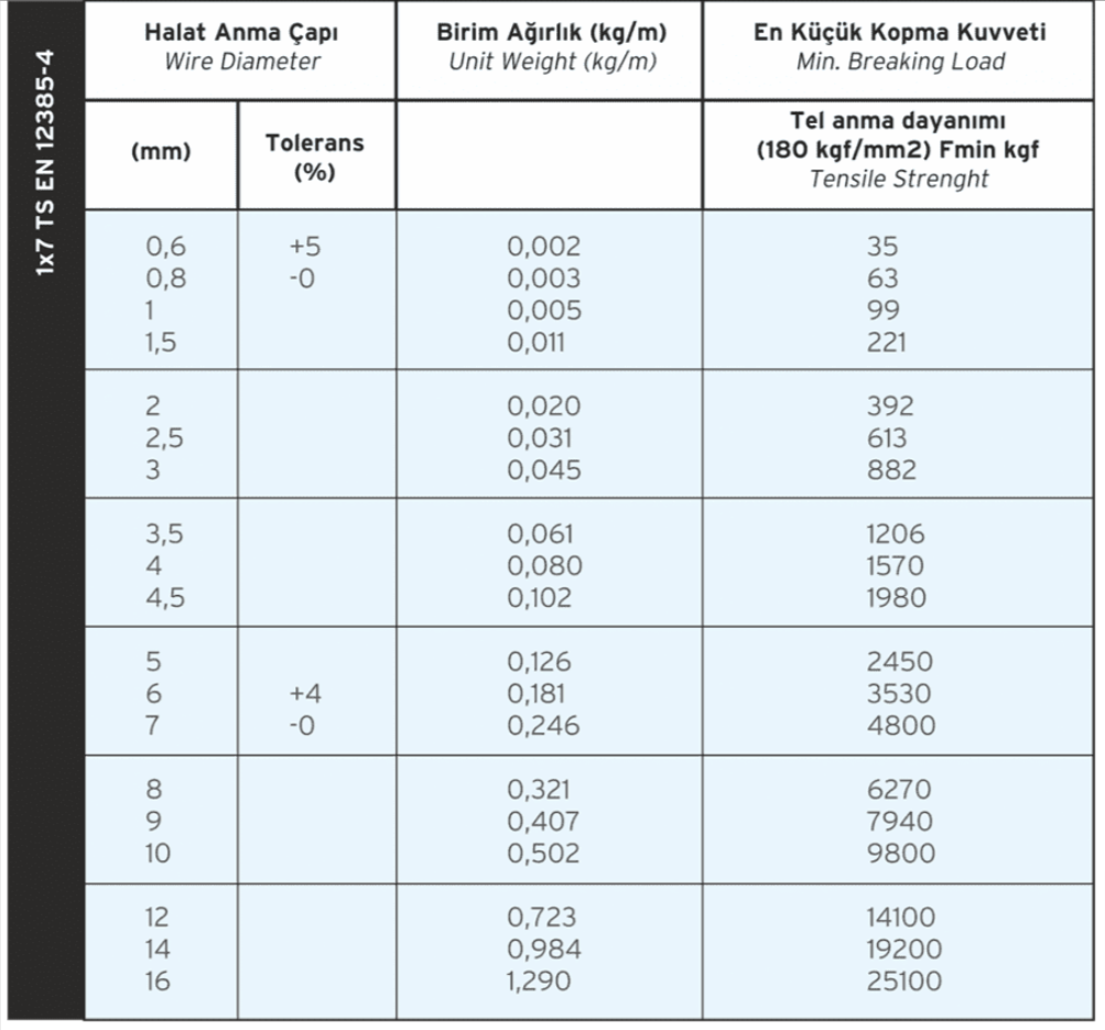 1X19 (1+6+12) Monotoron Çelik Halat Detay Görseli