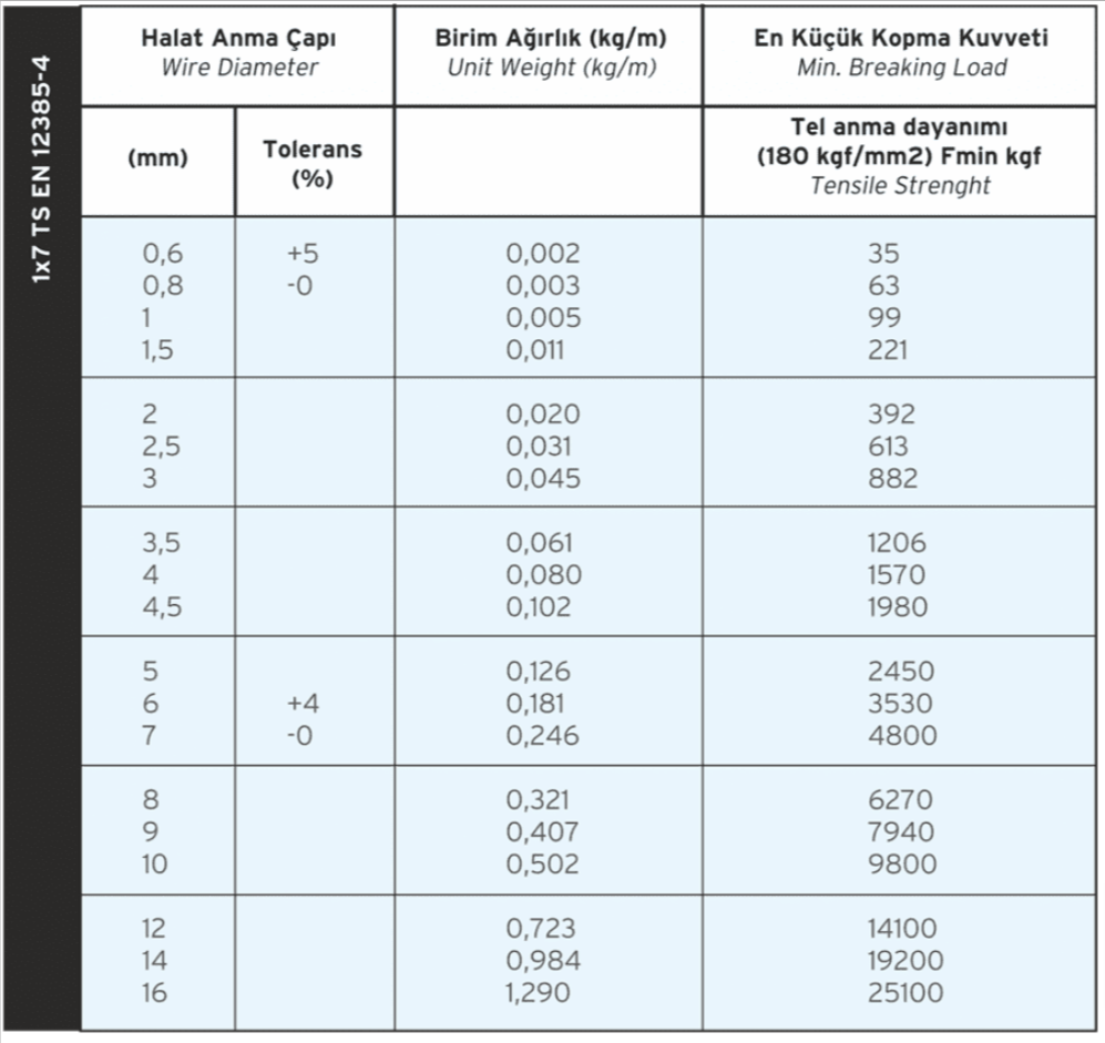 1X7 Monotoron Çelik Halat Detay